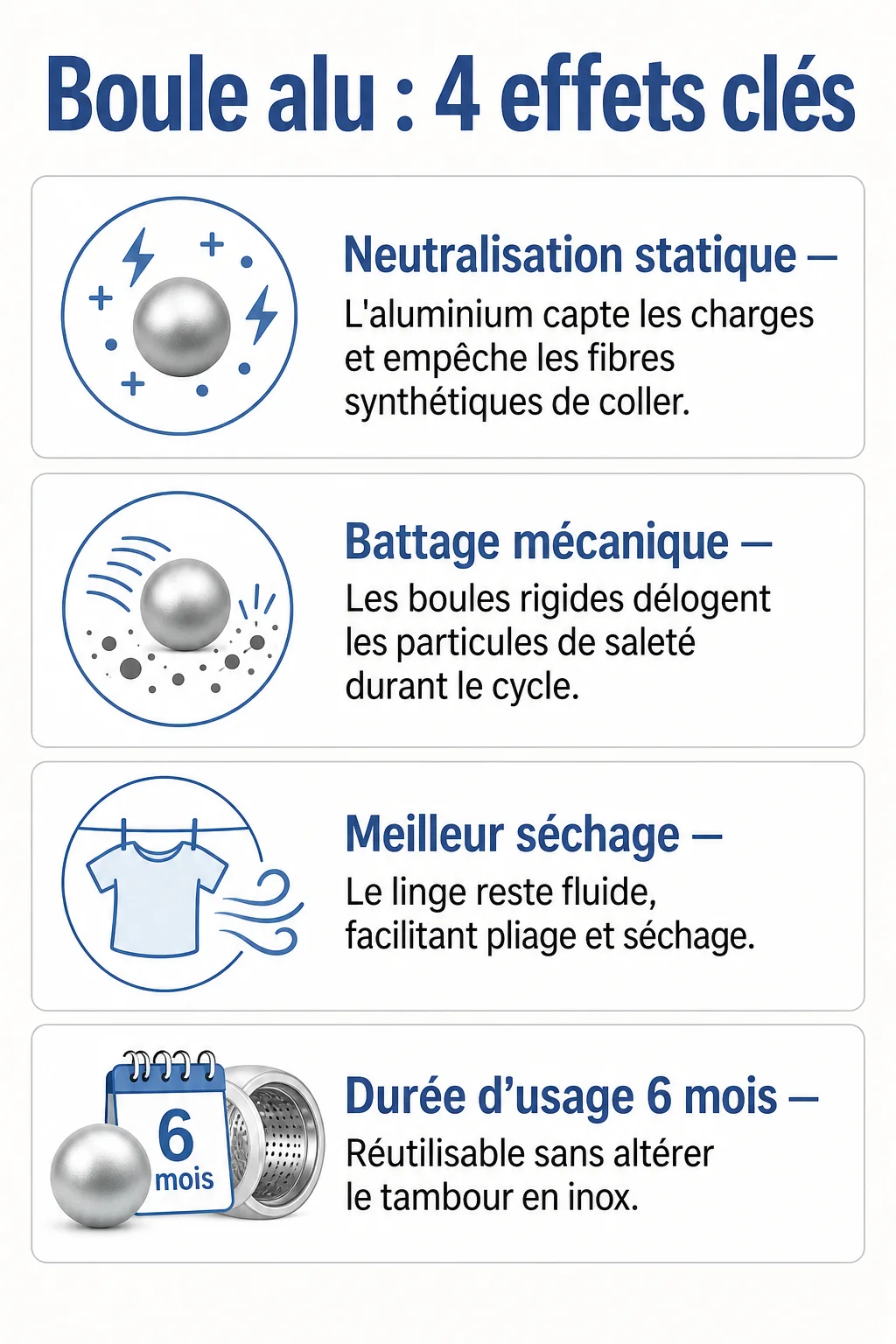 Boule alu : 4 effets clés : Neutralisation statique, Battage mécanique, Meilleur séchage, Durée d'usage 6 mois