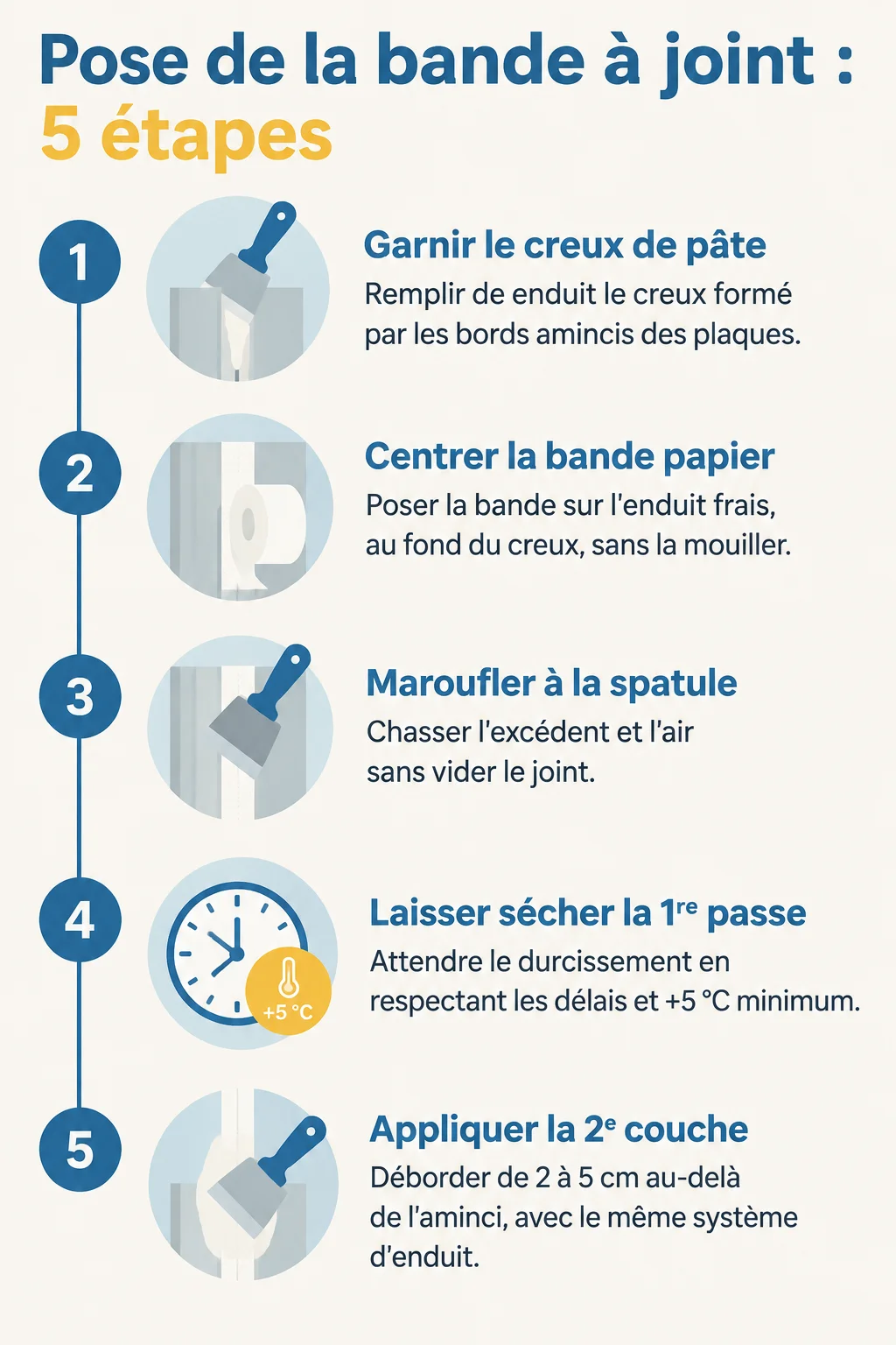 Pose de la bande à joint : 5 étapes