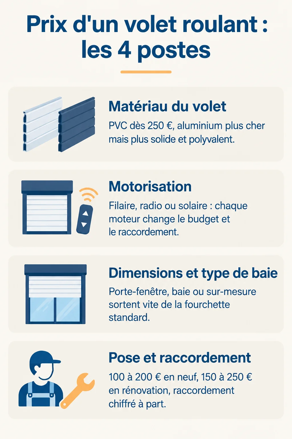 Prix d'un volet roulant : les 4 postes : Matériau du volet, Motorisation, Dimensions et type de baie, Pose et raccordement