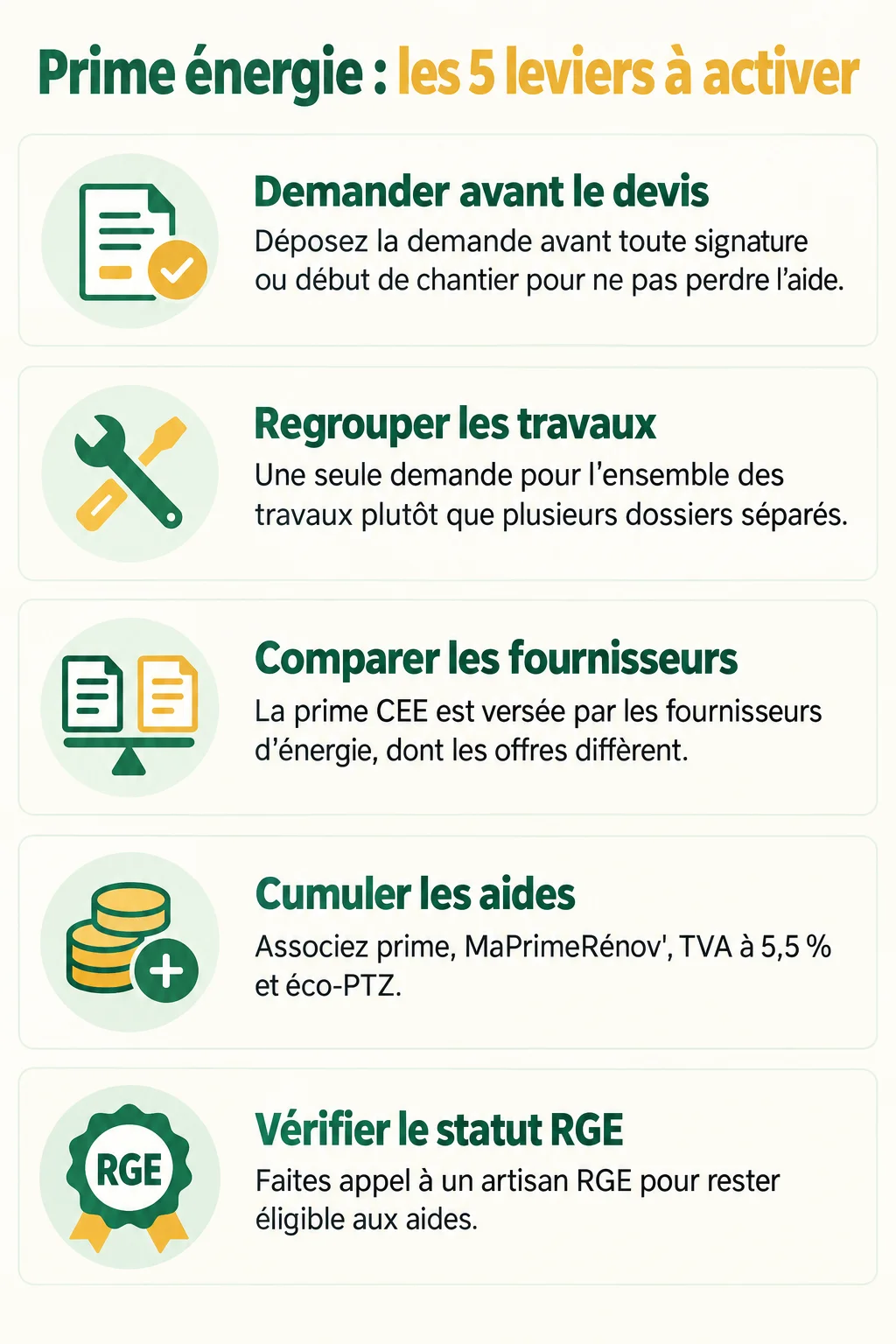 Prime énergie : les 5 leviers à activer : Demander avant le devis, Regrouper les travaux, Comparer les fournisseurs, Cumuler les aides, Vérifier le statut RGE